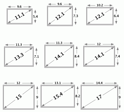 laptop display dimensions